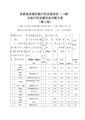 米易县老城区棚户区改造项目一期北街片区安置住房分配方案第二组.docx