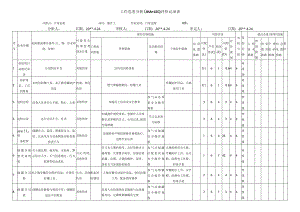 燃气日常巡检危害分析评价记录表.docx