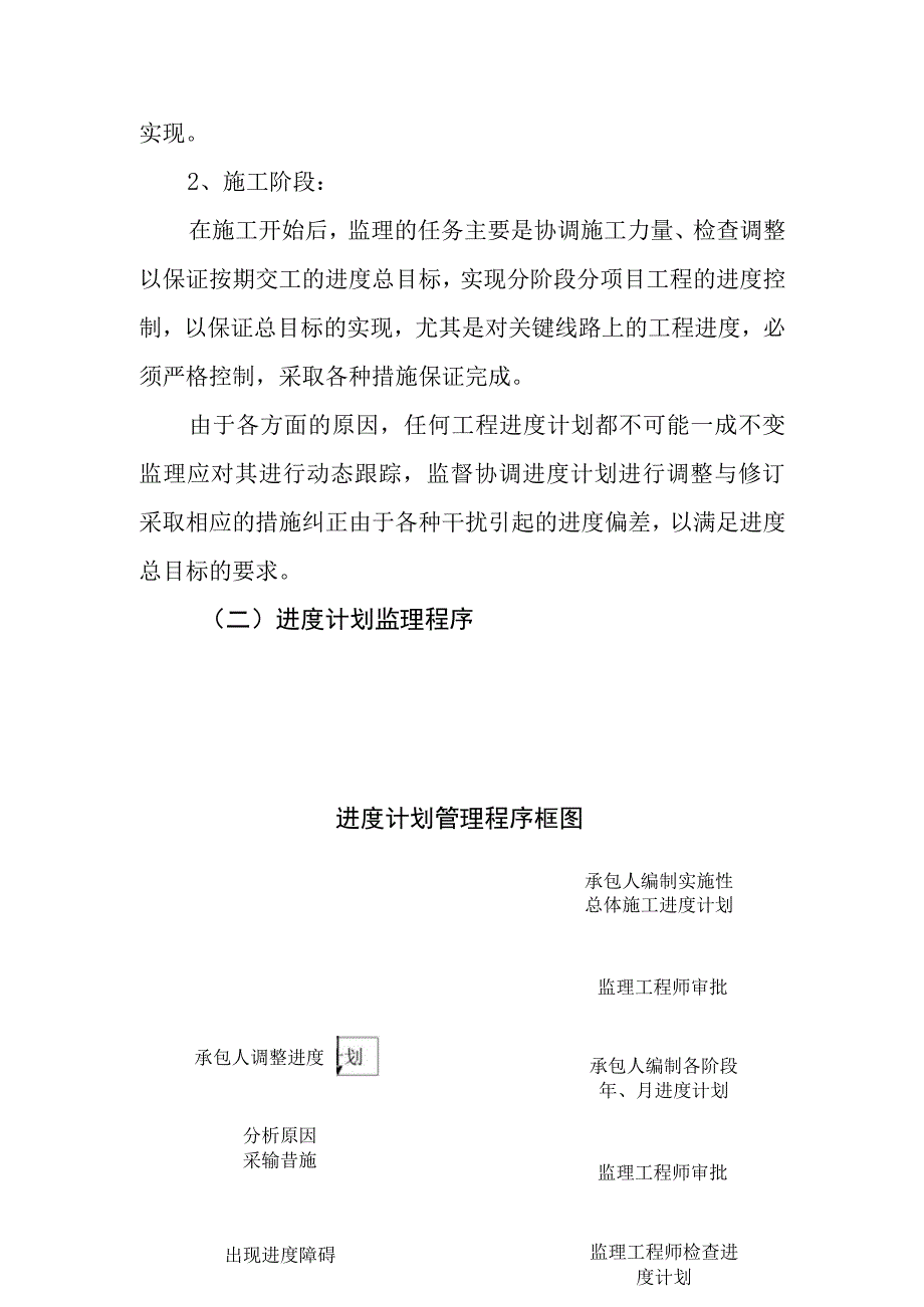 工程进度监理的工作程序和方法.docx_第2页