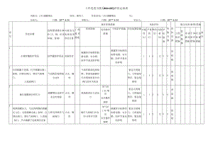 LNG储罐增压作业危害分析评价记录表.docx