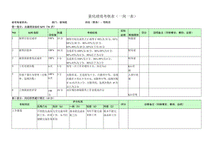 导购员-量化绩效考核表（一岗一表）.docx