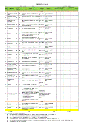 企划部经理KPI考核表.docx