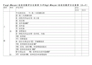 Fugl－Meyer运动功能评分记录表.docx