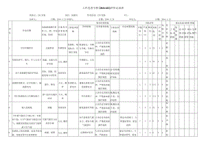LNG充装作业危害分析评价记录表.docx