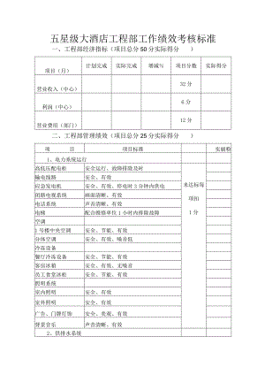 五星级大酒店工程部工作绩效考核标准.docx