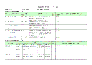 城市主管-量化绩效考核表（一岗一表）.docx