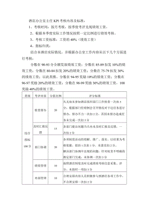 酒店办公室主任KPI考核内容及标准.docx