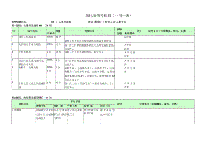 前台文员-量化绩效考核表（一岗一表）.docx