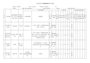 停电作业危害分析评价记录表.docx