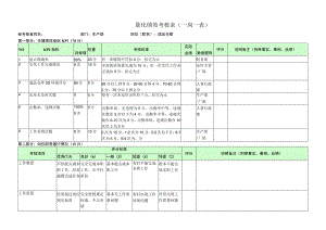 成品仓管-量化绩效考核表（一岗一表）.docx