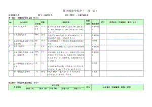 人事行政总监-量化绩效考核表（一岗一表）.docx