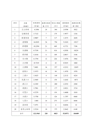 缙云县松材线虫病防治任务分解022-2023年度.docx