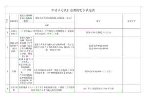 申请认定表、社会救助初步认定表.docx