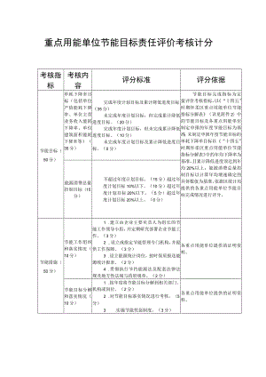 重点用能单位节能目标责任评价考核计分表.docx