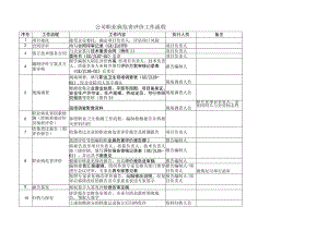 职业卫生评价工作流程.docx