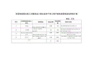 非国有房屋出租人对服务业小微企业和个体工商户减免房屋租金信息统计表.docx