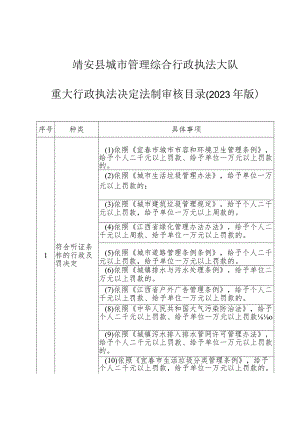 靖安县城市管理综合行政执法大队重大行政执法决定法制审核目录2023年版.docx