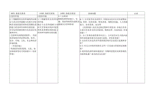 三体系内审检查表.docx