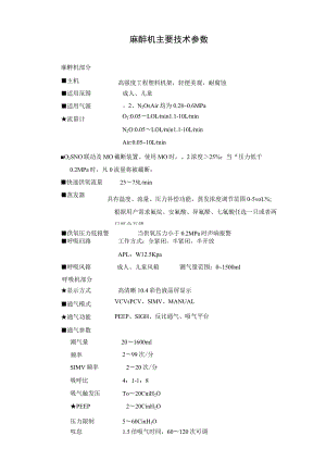 麻醉机主要技术参数.docx