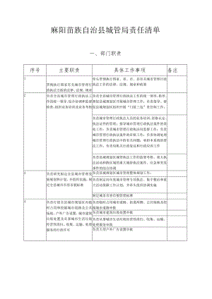 麻阳苗族自治县城管局责任清单.docx