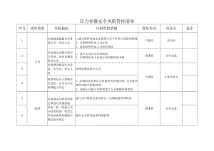 压力容器安全风险管控清单.docx