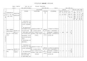 吊装作业危害分析评价记录表.docx