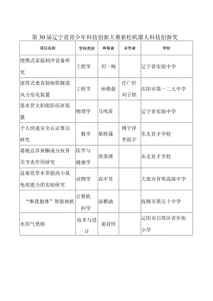第30届辽宁省青少年科技创新大赛新松机器人科技创新奖.docx