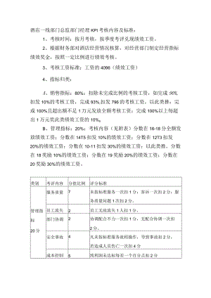 酒店一线部门总监部门经理KPI考核内容及标准.docx