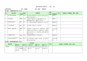 客服专员-量化绩效考核表（一岗一表）.docx
