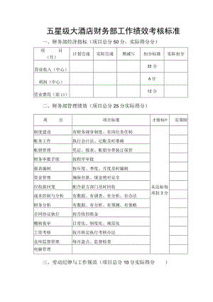 五星级大酒店财务部工作绩效考核标准.docx