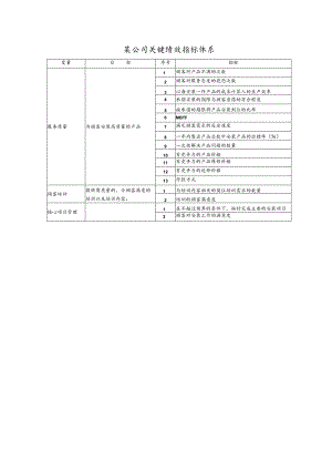 某公司关键绩效指标体系.docx