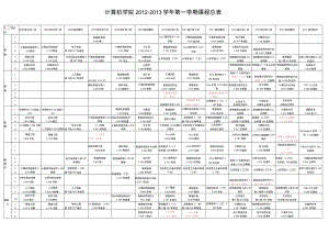 计算机学院2012—2013学年第一学期课程总表.docx