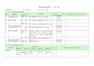 出纳-量化绩效考核表（一岗一表）.docx
