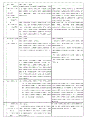 果树器官生长发育规律.docx