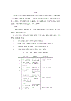 儿科猩红热中医诊疗规范诊疗指南2023版.docx