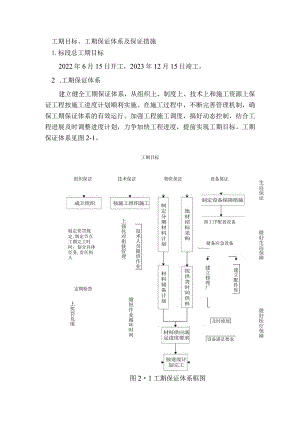 工期目标、工期保证体系及保证措施.docx