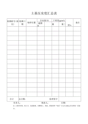 土基压实度汇总表.docx