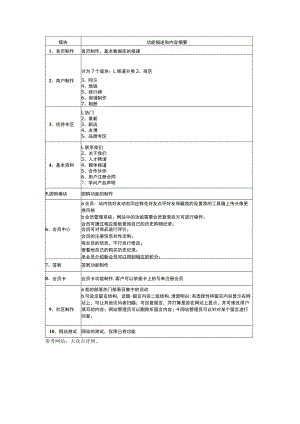上海大众点评网网站模块.docx