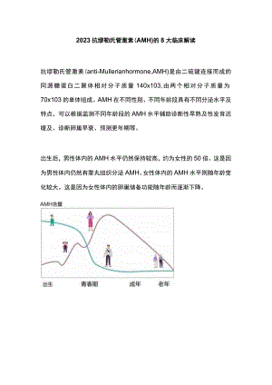2023抗缪勒氏管激素（AMH）的8大临床解读.docx