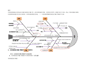 肾内科提高腹膜透析患者换液操作的合格率根本原因分析鱼骨图.docx