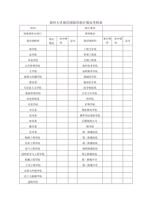 郑州大学基层团组织执行情况考核表.docx