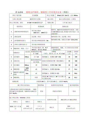 水利水电工程锚喷支护锚杆、钢筋网工序质量评定表(示范文本).docx