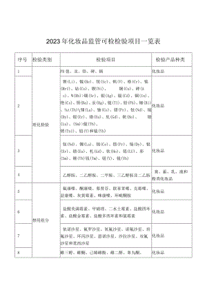 2023年化妆品监管可检检验项目一览表.docx