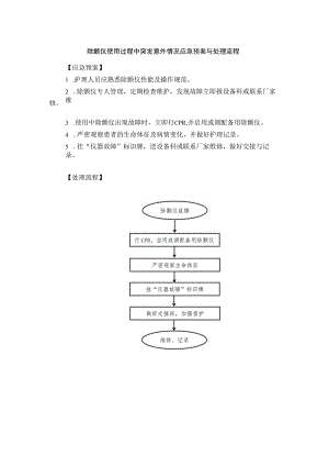 除颤仪使用过程中突发意外情况应急预案与处理流程.docx