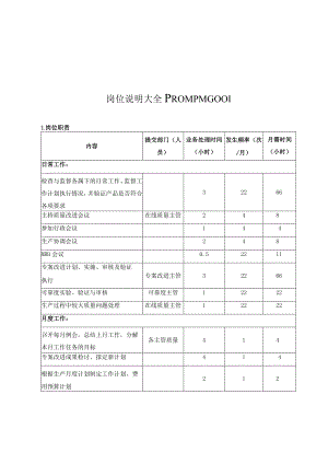 岗位说明大全PROMPMG001.docx