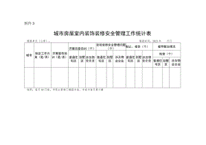 城市房屋室内装饰装修安全管理工作统计表.docx
