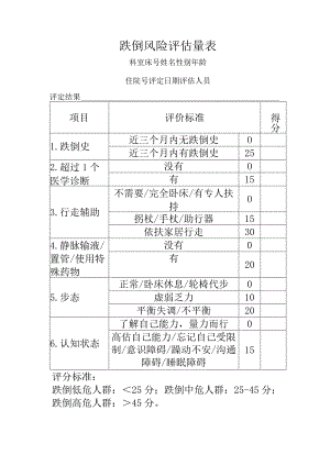 跌倒风险评估量表.docx