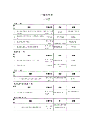 广播作品类.docx
