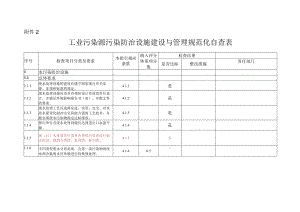 工业污染源污染防治设施建设与管理规范化自查表自查结果.docx