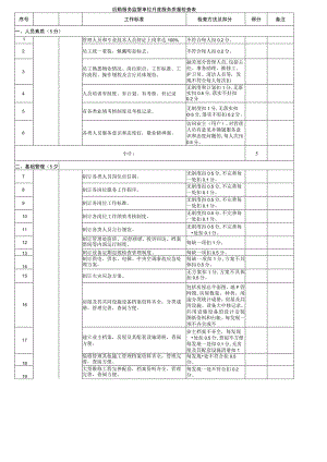 月度服务质量检查表 -营销中心.docx